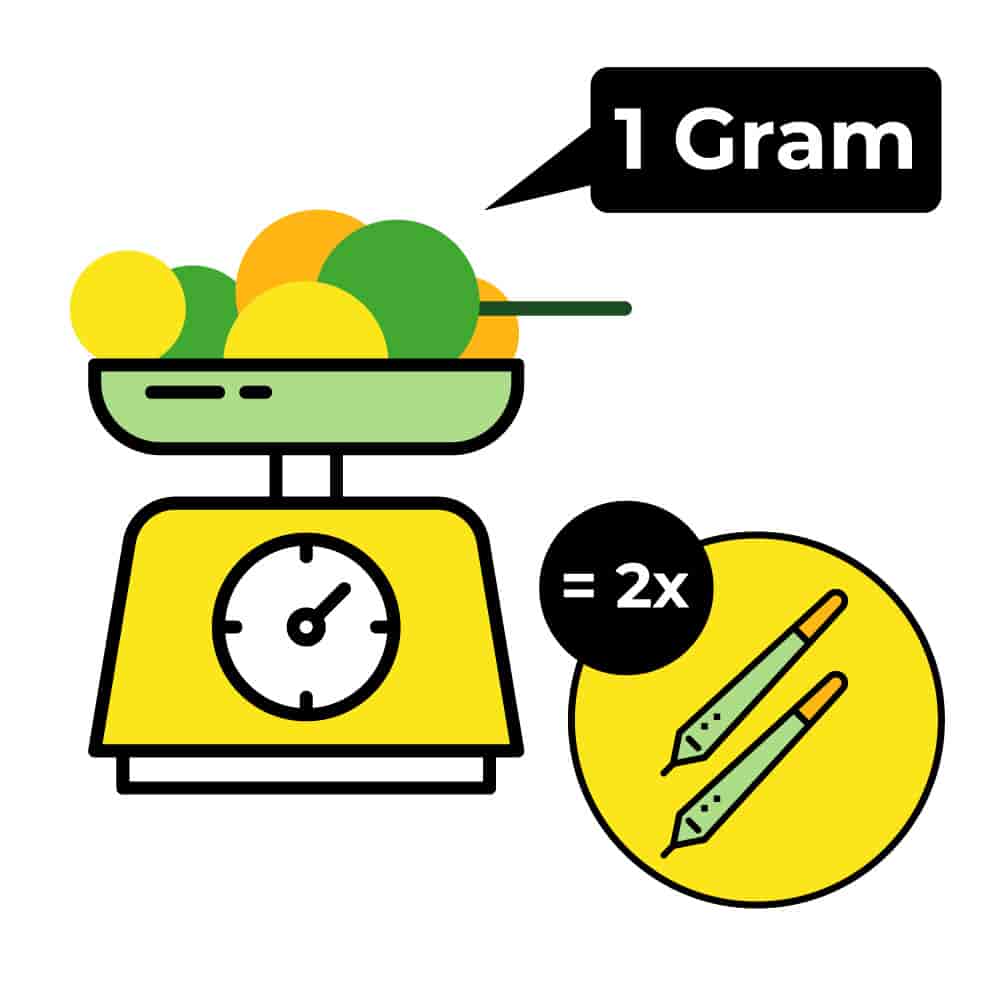 One Gram