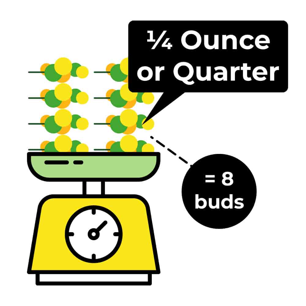Quarter Ounce
