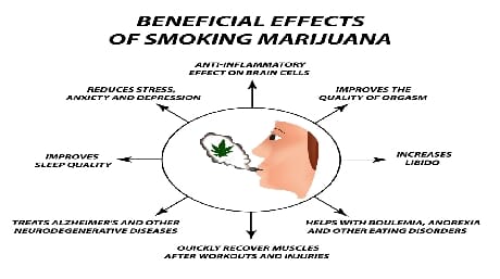 5 Controversial Benefits Linked to Smoking Weed